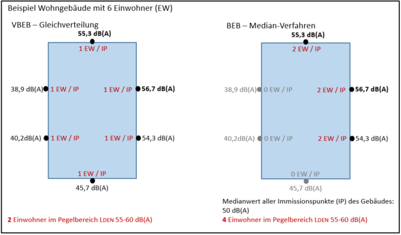 Lärmaktionsplan